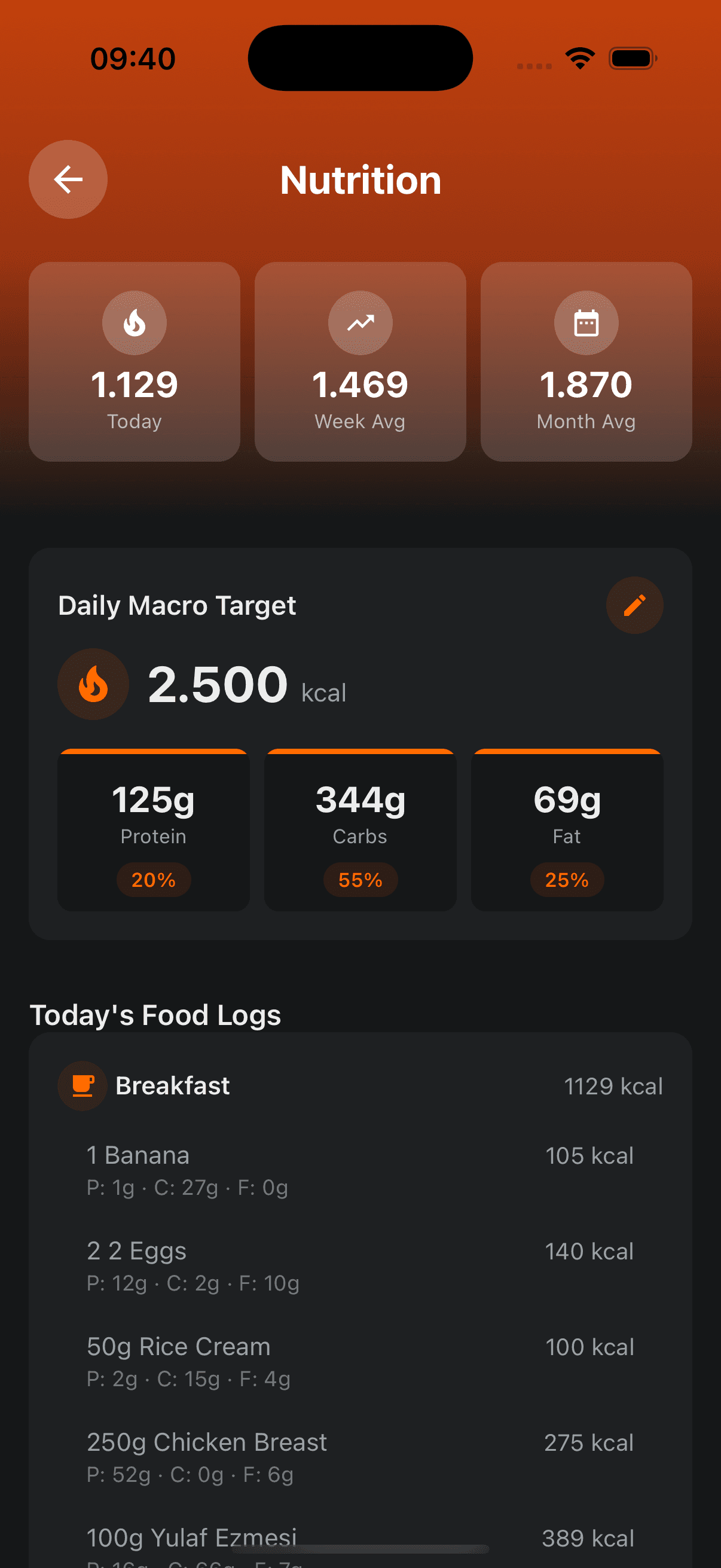 Client nutrition overview showing daily intake, weekly and monthly averages